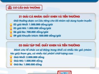 Đảng ủy Khối Cơ quan và Doanh nghiệp tỉnh Tây Ninh tổ chức cuộc thi thiết kế Infographic tuyên truyền, lan tỏa thông tin tích cực góp phần bảo vệ nền tảng tư tưởng của Đảng trong Đảng bộ Khối Cơ quan và Doanh nghiệp tỉnh năm 2023
