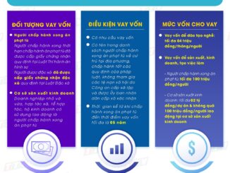 Người ra tù được vay vốn để sản xuất kinh doanh