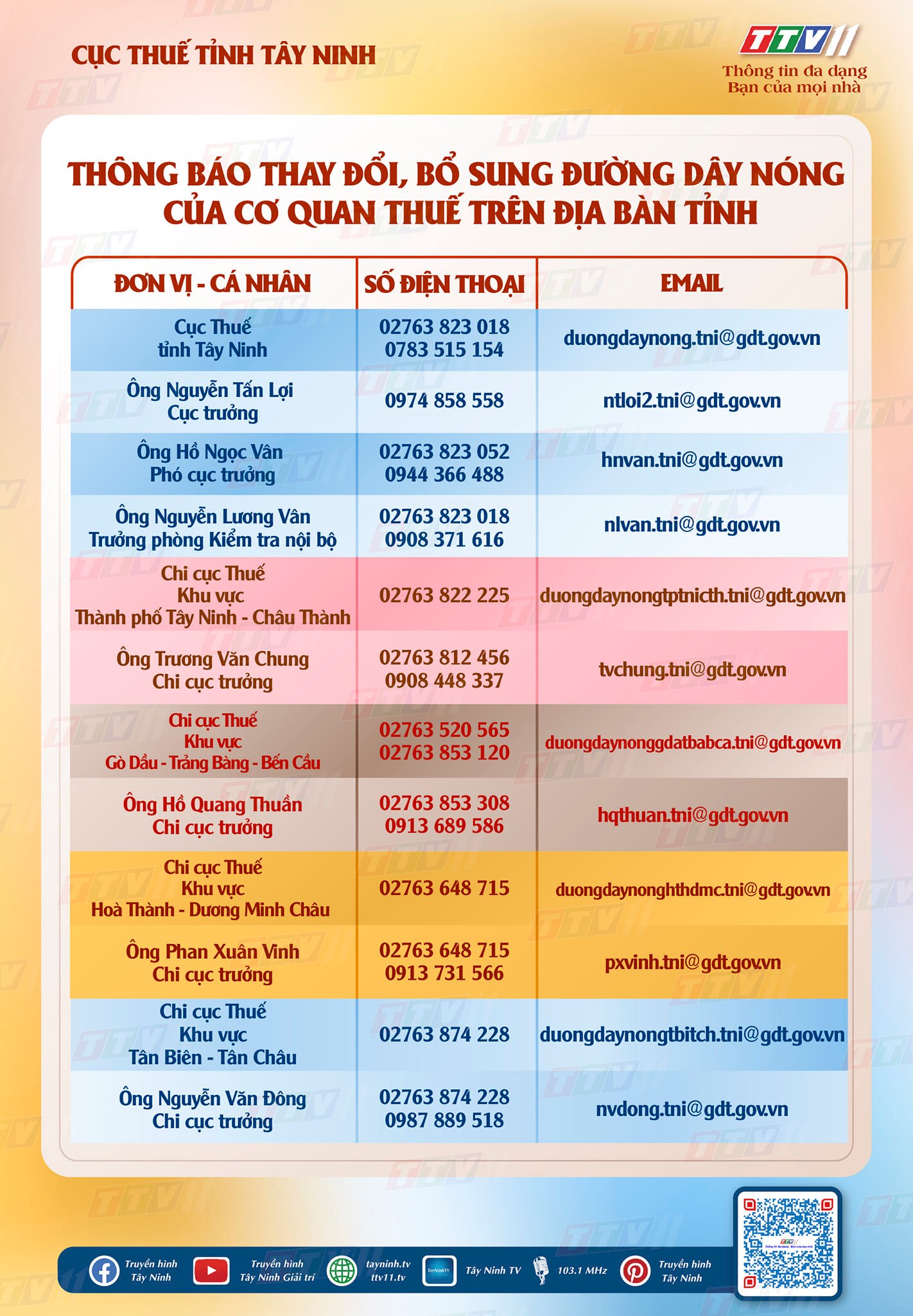Thông báo thay đổi, bổ sung đường dây nóng của cơ quan thuế trên địa bàn tỉnh Tây Ninh