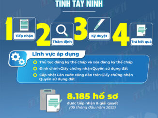 Trung tâm Phục vụ hành chính công tỉnh Tây Ninh